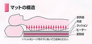 ���ԊO���T���}�b�g�\��